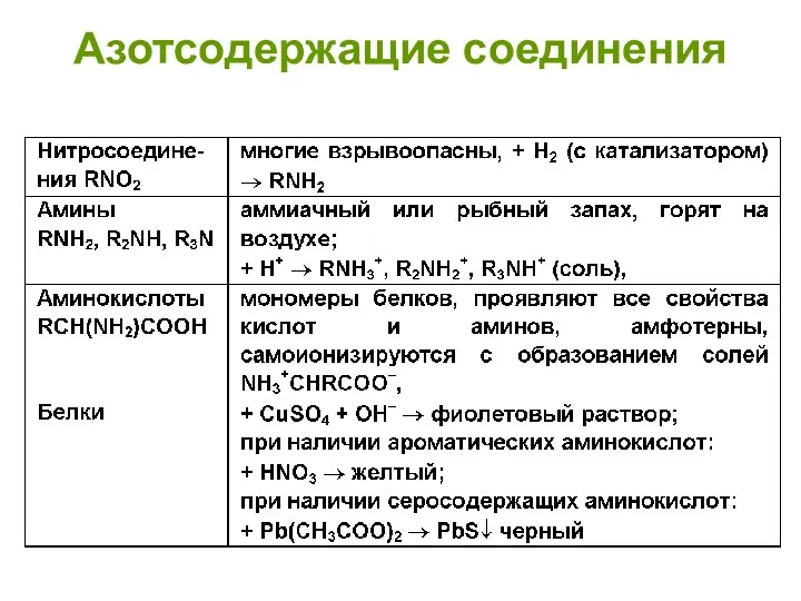 Азотсодержащие соединения