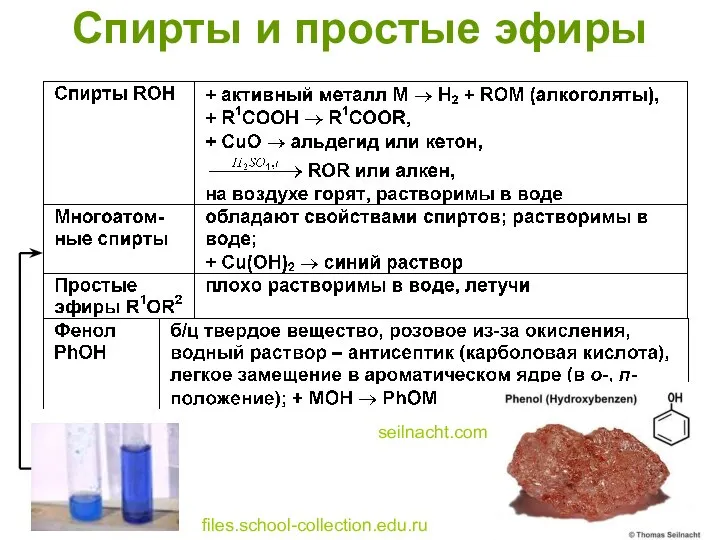 Спирты и простые эфиры seilnacht.com files.school-collection.edu.ru