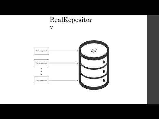 RealRepository