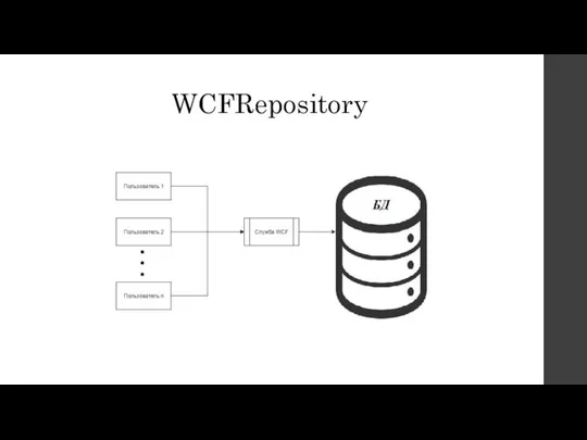 WCFRepository