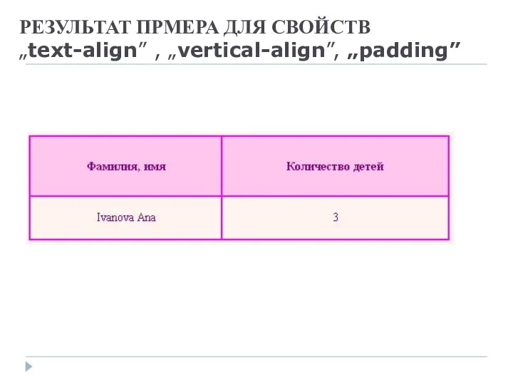 РЕЗУЛЬТАТ ПРМЕРА ДЛЯ СВОЙСТВ „text-align” , „vertical-align”, „padding”