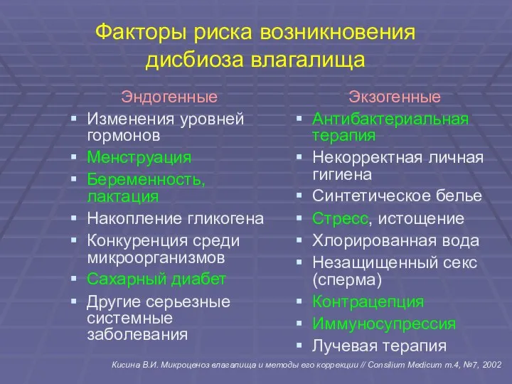 Факторы риска возникновения дисбиоза влагалища Эндогенные Изменения уровней гормонов Менструация Беременность,