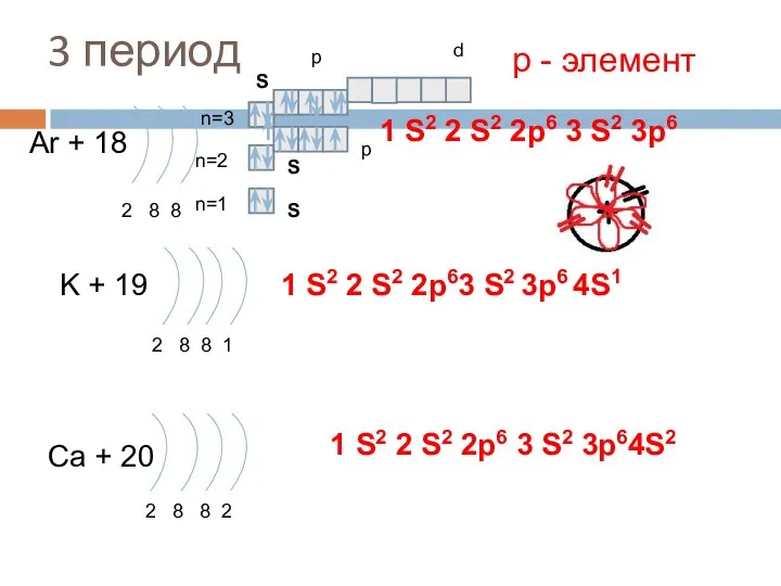 3 период Ar + 18 2 8 8 n=1 n=2 K