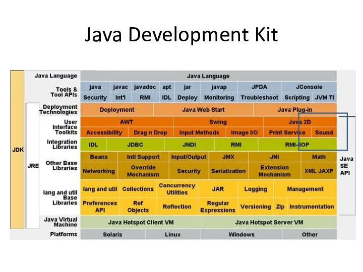 Java Development Kit