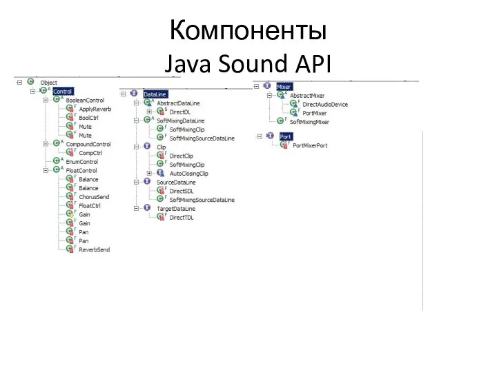 Компоненты Java Sound API