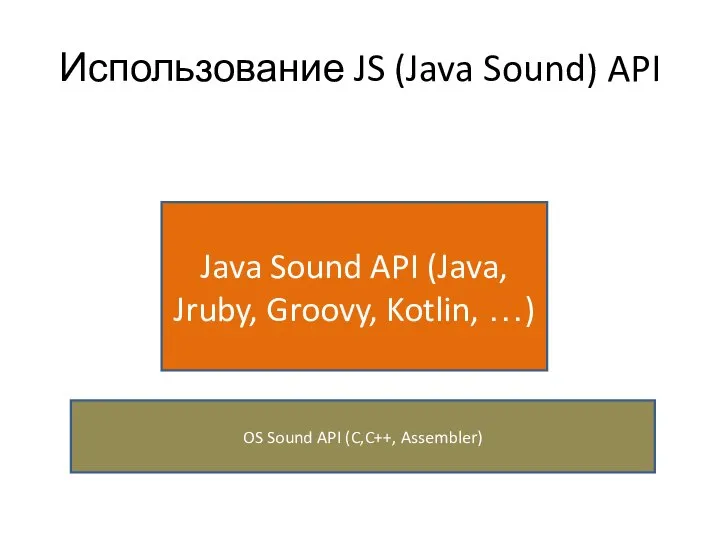 Использование JS (Java Sound) API OS Sound API (C,C++, Assembler) Java