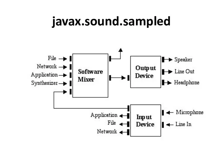 javax.sound.sampled