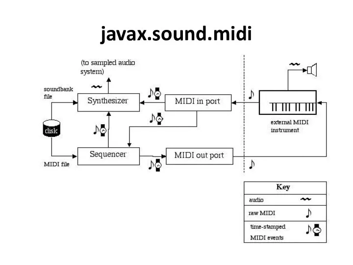 javax.sound.midi