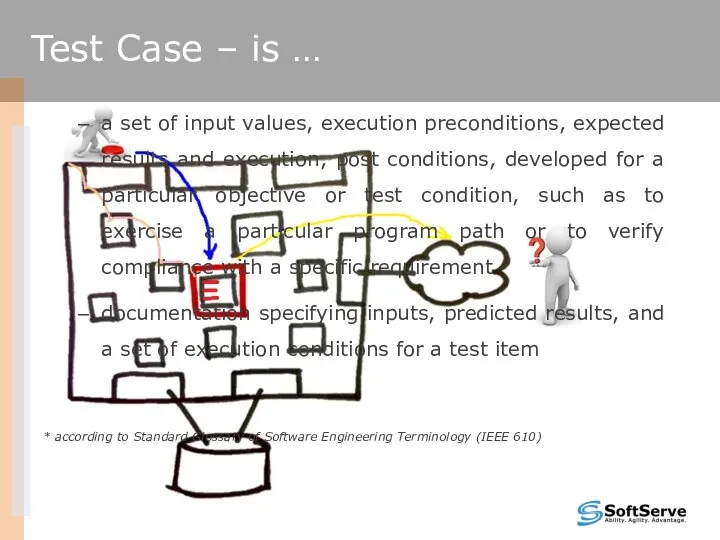 Test Case – is … a set of input values, execution