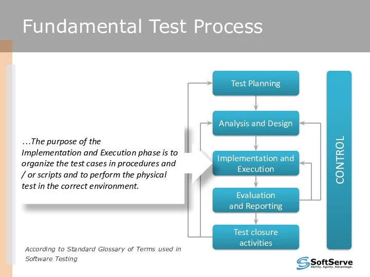 Fundamental Test Process According to Standard Glossary of Terms used in