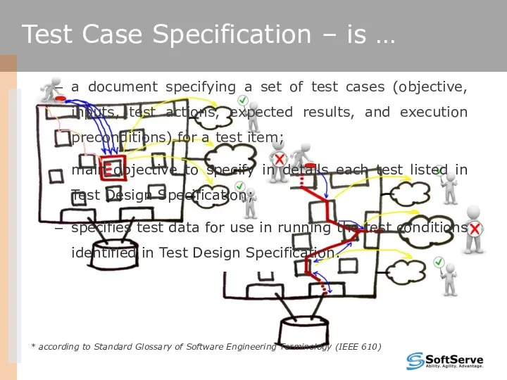 a document specifying a set of test cases (objective, inputs, test