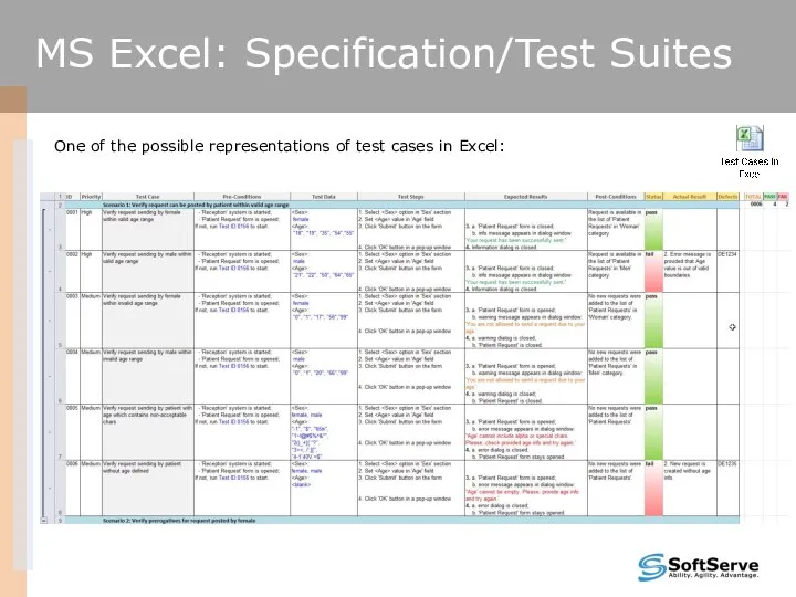 One of the possible representations of test cases in Excel: MS Excel: Specification/Test Suites