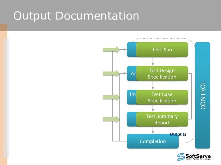 Analysis and Design Implementation and Execution Test Case Specification Test Design