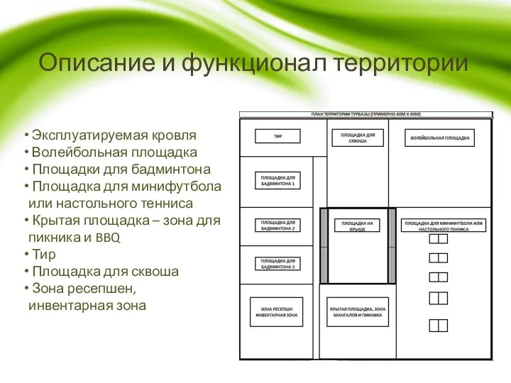 Описание и функционал территории Эксплуатируемая кровля Волейбольная площадка Площадки для бадминтона