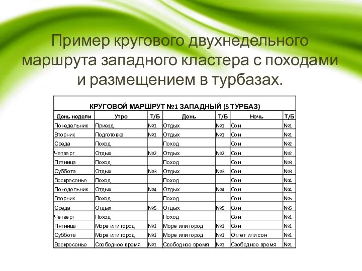 Пример кругового двухнедельного маршрута западного кластера с походами и размещением в турбазах.