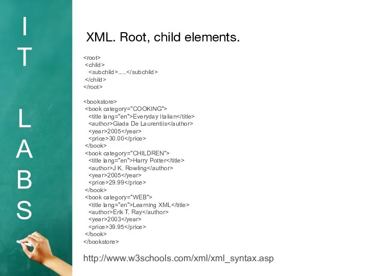 I T L A B S XML. Root, child elements. .....