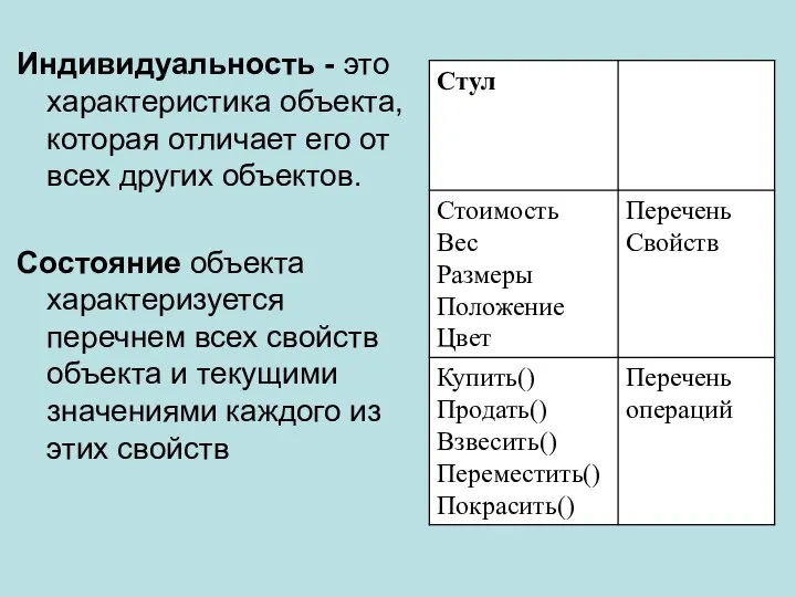 Индивидуальность - это характеристика объекта, которая отличает его от всех других