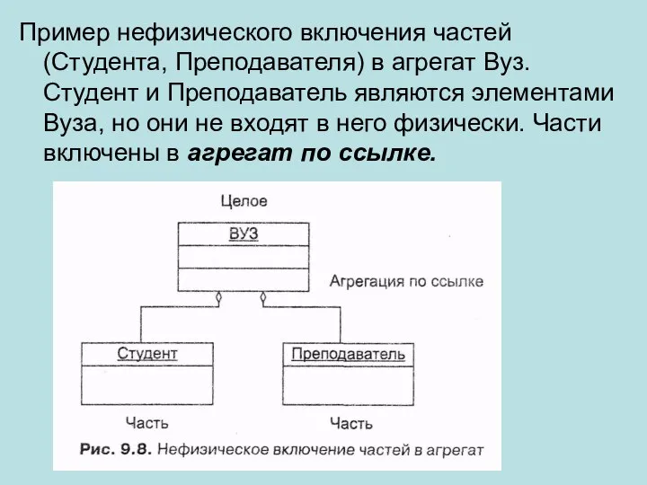 Пример нефизического включения частей (Студента, Преподавателя) в агрегат Вуз. Студент и