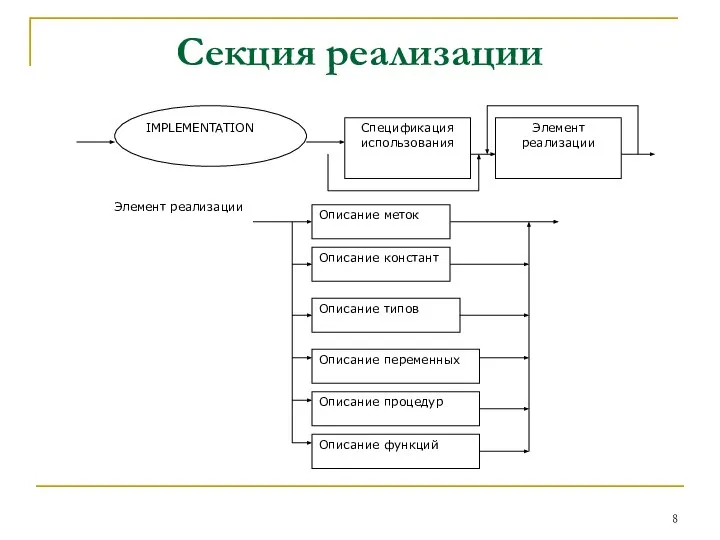 Секция реализации