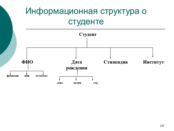 Информационная структура о студенте