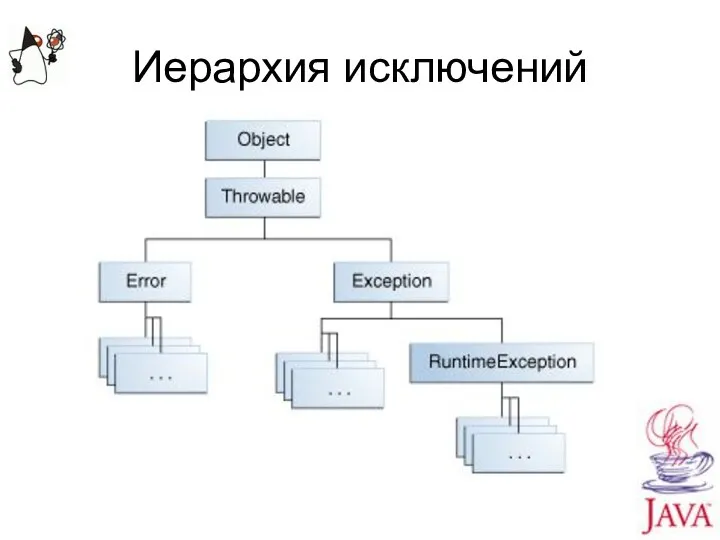 Иерархия исключений