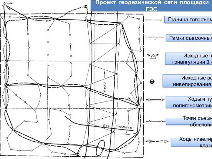 Проект геодезической сети площадки ГЭС Граница топосъемки М 1:2000 Рамки съемочных