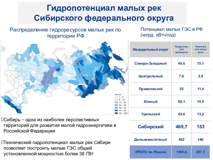 Гидропотенциал малых рек Сибирского федерального округа Распределение гидроресурсов малых рек по