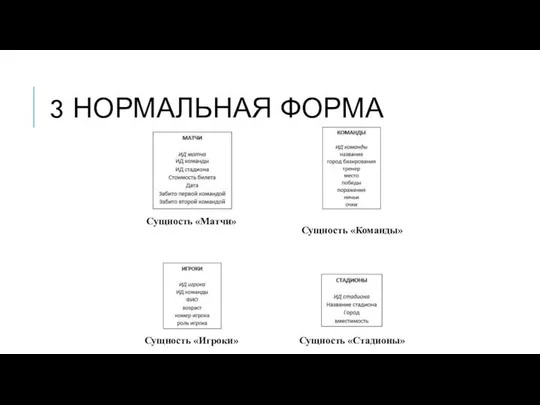 3 НОРМАЛЬНАЯ ФОРМА Сущность «Стадионы» Сущность «Игроки» Сущность «Команды» Сущность «Матчи»