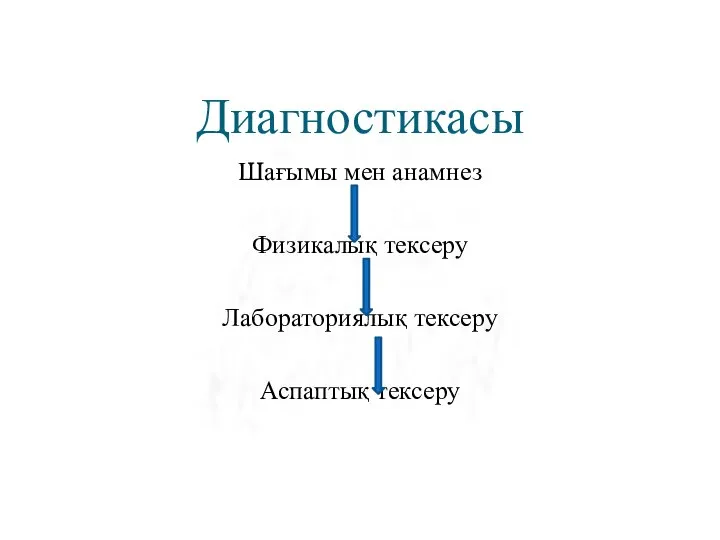 Диагностикасы Шағымы мен анамнез Физикалық тексеру Лабораториялық тексеру Аспаптық тексеру