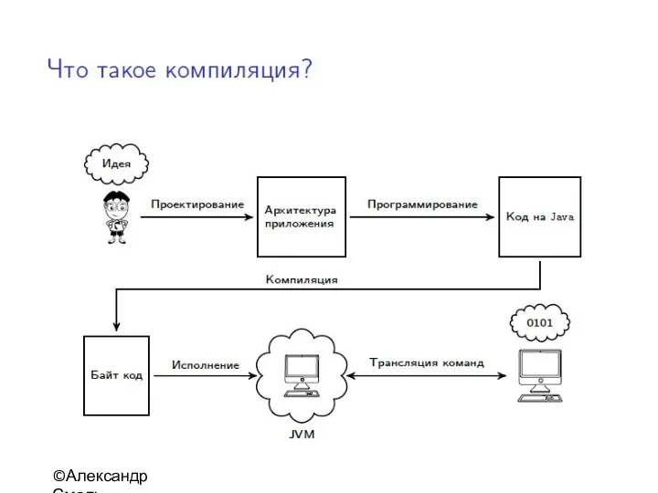 ©Александр Смаль