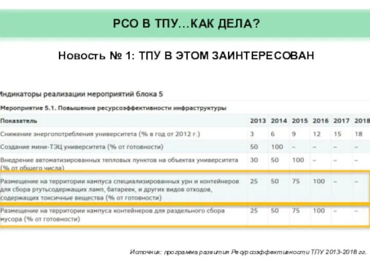 РСО В ТПУ…КАК ДЕЛА? Новость № 1: ТПУ В ЭТОМ ЗАИНТЕРЕСОВАН