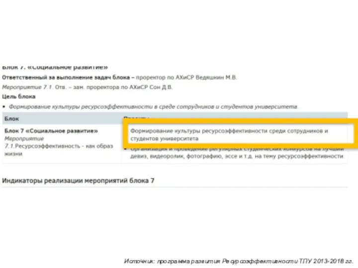 Источник: программа развития Ресурсоэффективности ТПУ 2013-2018 гг.