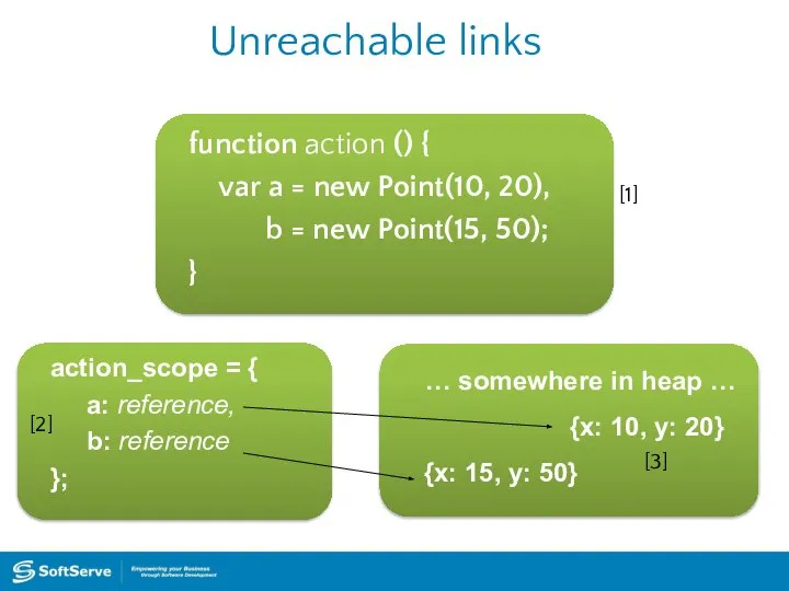 Unreachable links action_scope = { a: reference, b: reference }; …