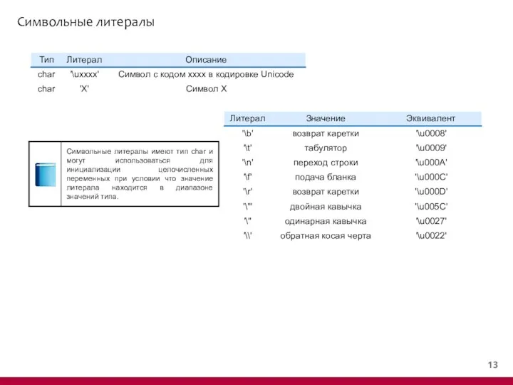 Символьные литералы
