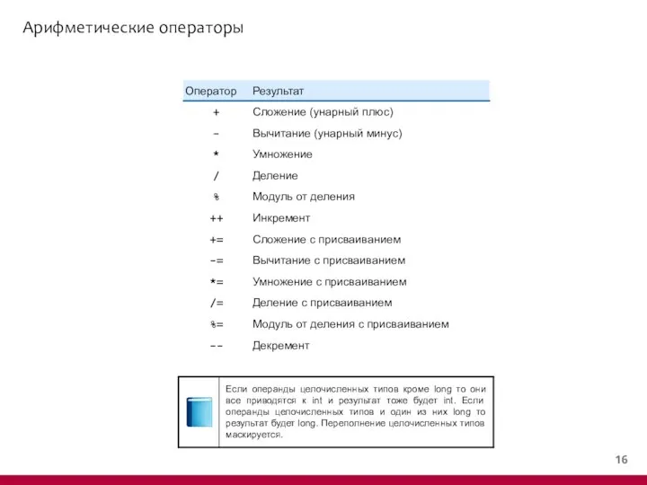 Арифметические операторы