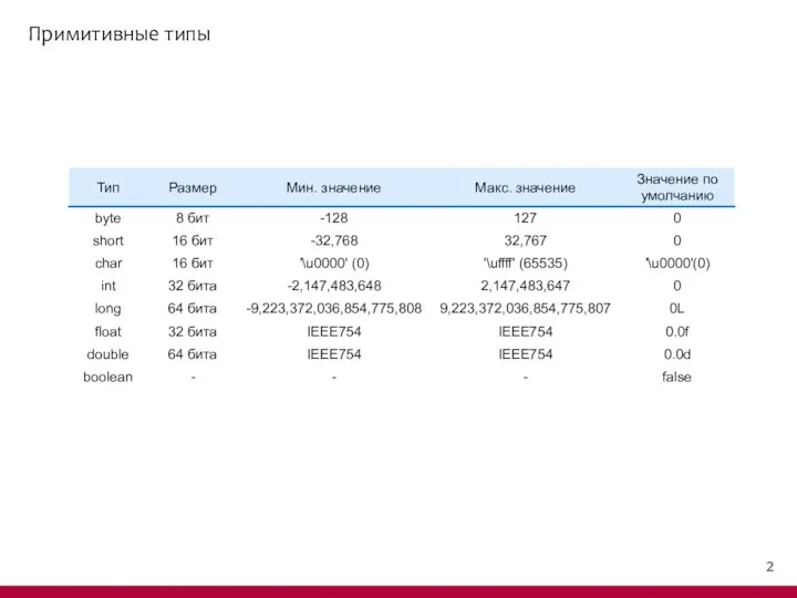Примитивные типы
