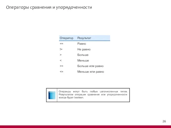 Операторы сравнения и упорядоченности