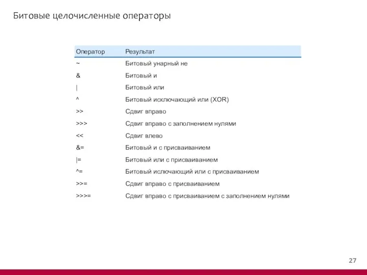 Битовые целочисленные операторы