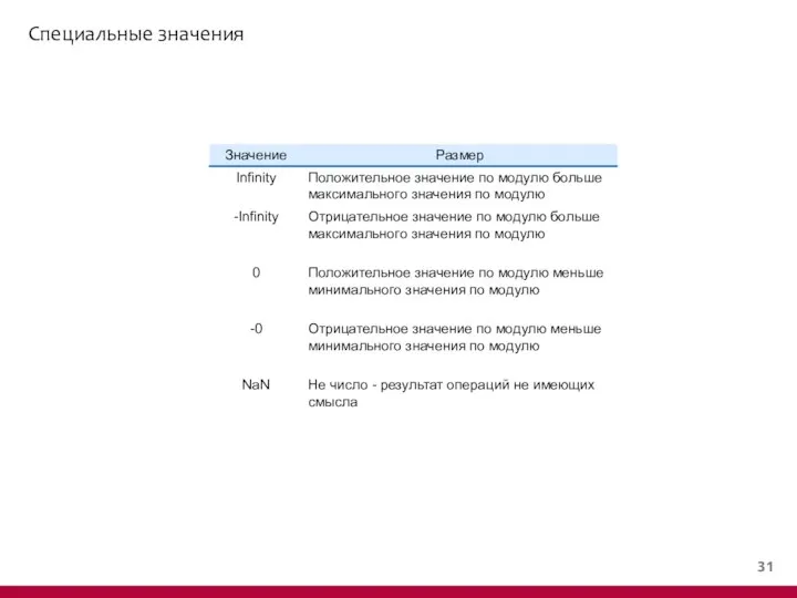 Специальные значения