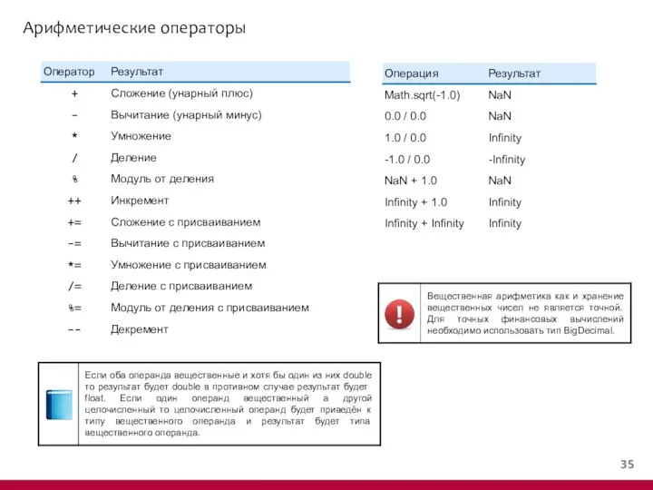 Арифметические операторы