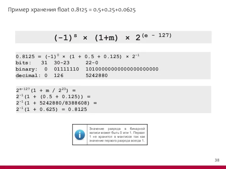 Пример хранения float 0.8125 = 0.5+0.25+0.0625 (-1)s × (1+m) × 2(e