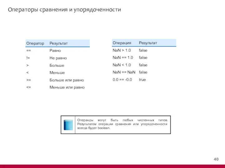 Операторы сравнения и упорядоченности