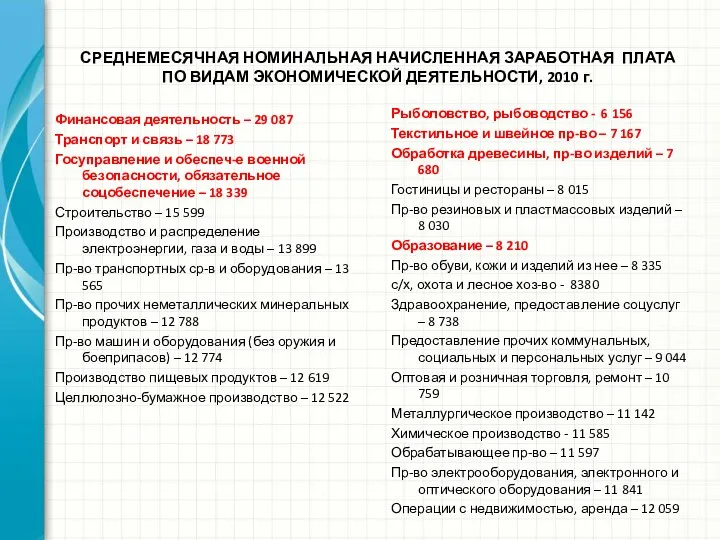 СРЕДНЕМЕСЯЧНАЯ НОМИНАЛЬНАЯ НАЧИСЛЕННАЯ ЗАРАБОТНАЯ ПЛАТА ПО ВИДАМ ЭКОНОМИЧЕСКОЙ ДЕЯТЕЛЬНОСТИ, 2010 г.