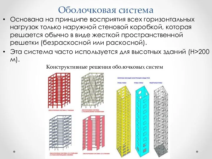 Оболочковая система Основана на принципе восприятия всех горизонтальных нагрузок только наружной