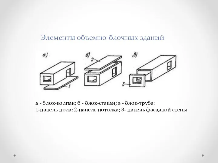 а - блок-колпак; б - блок-стакан; в - блок-труба: 1-панель пола;