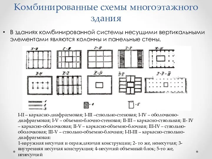 Комбинированные схемы многоэтажного здания В зданиях комбинированной системы несущими вертикальными элементами