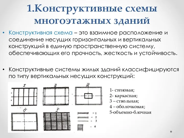 1.Конструктивные схемы многоэтажных зданий Конструктивная схема – это взаимное расположение и