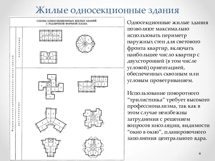 Жилые односекционные здания Односекционные жилые здания позволяют максимально использовать периметр наружных