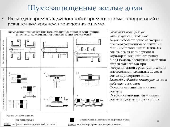 Шумозащищенные жилые дома Их следует применять для застройки примагистральных территорий с