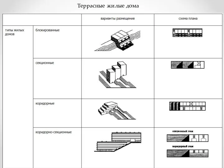 Террасные жилые дома